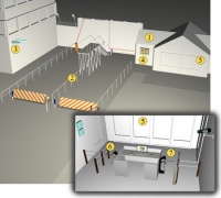 Организация контрольно-пропускного пункта